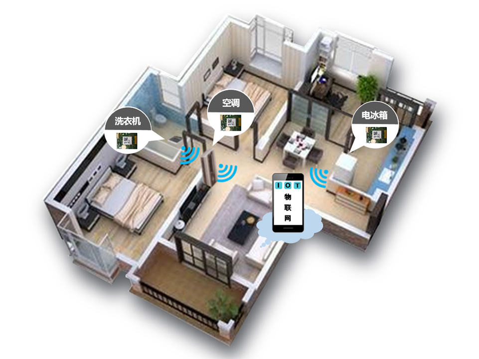 公司IoT WIFI共用模组项目正式启动